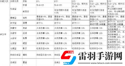 元素方尖天赋有哪些