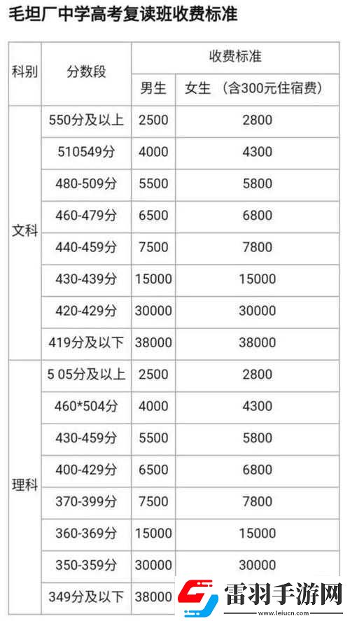 高三复读老妈陪读租收费标准一览