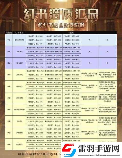 幻书启世录5月最新幻书潜质表览