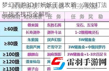梦幻西游3D封妖妖王战攻略