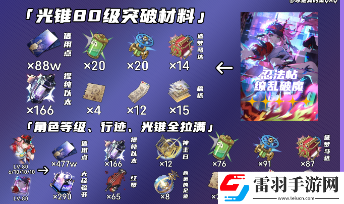 崩坏星穹铁道乱破突破材料需要什么