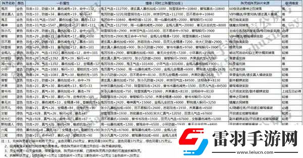 诛仙手游天音新阵灵攻略大全