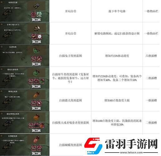 饥荒菜单里炖个“召唤MOD”大杂烩