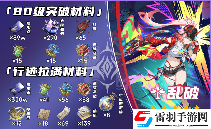 崩坏星穹铁道乱破突破材料需要什么