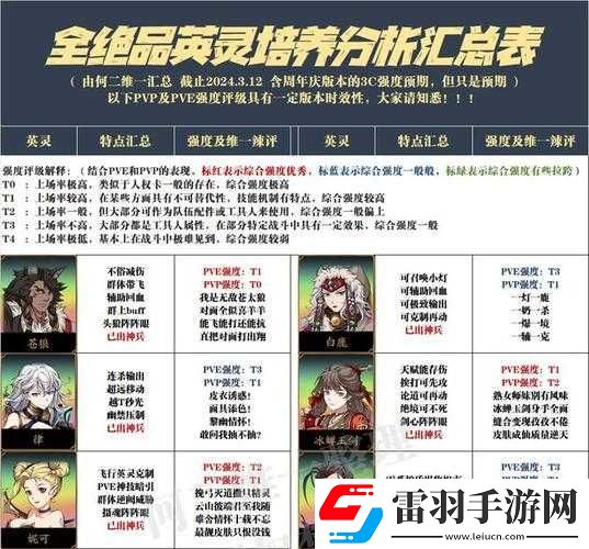 天地劫手游SSR角色实力排名及推荐