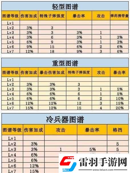 新手必读明日之后入门小知识汇总大全