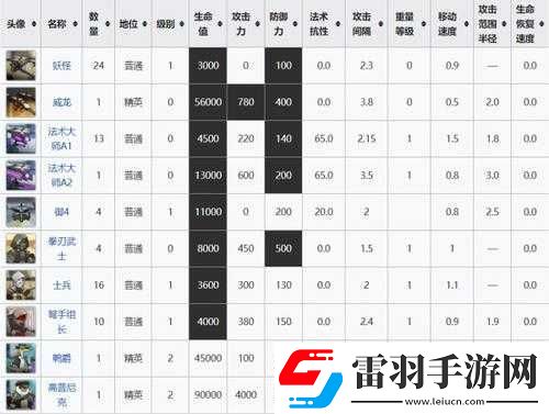 明日方舟灰蕈迷境层数与路线详情