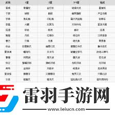 无双大蛇3全武器&武将秘武大终极兵器与专属神器全览