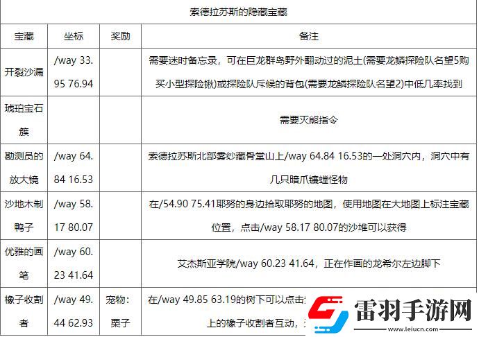 魔兽世界迷时备忘录在哪迷时备忘录获取方法