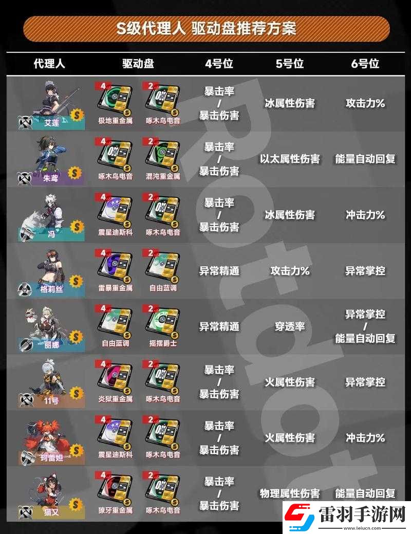 绝区零猫又驱动盘全面攻略