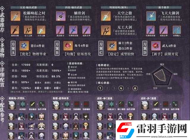 原神雷泽圣遗物套装及选择攻略