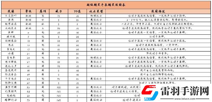 超级精灵手表霹雳虎图鉴