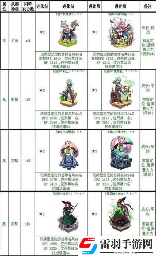 梅露可物语双手握心珀瓦涅数据览
