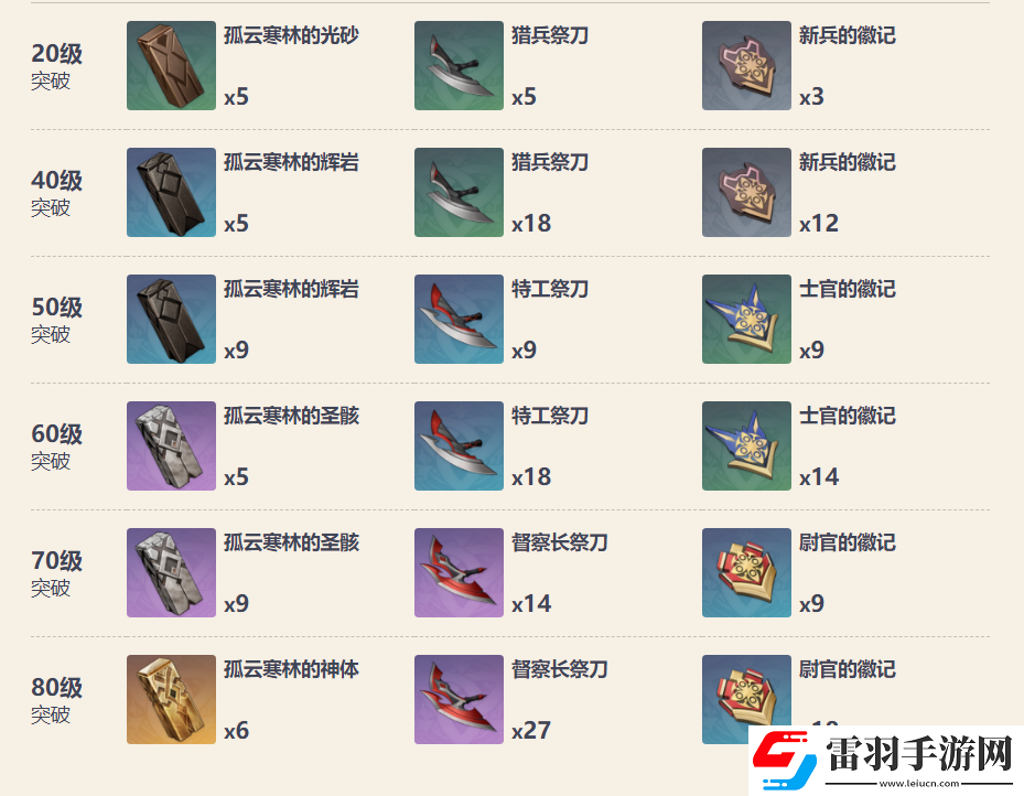 原神和璞鸢属性大全