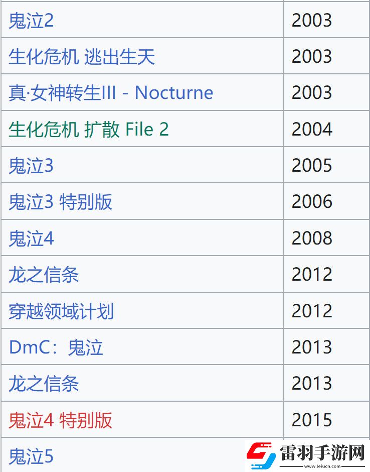 鬼泣5龙之信条2导演伊津野英昭离开Capcom