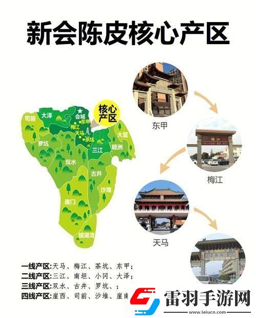 一线VS二线