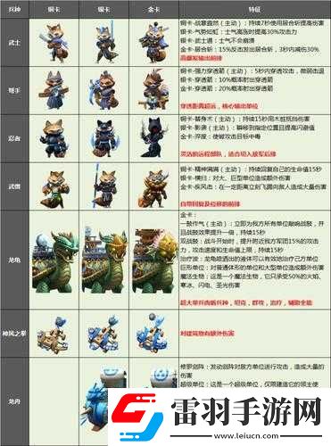 剑与家园服务器选择指南