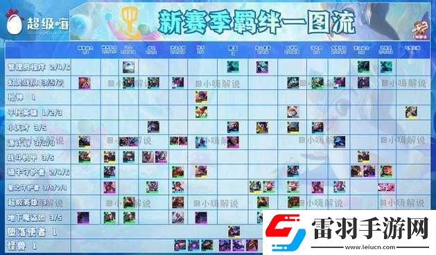 云顶之弈s8幻灵战队羁绊效果详解