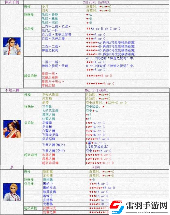 拳皇98终极之战ol