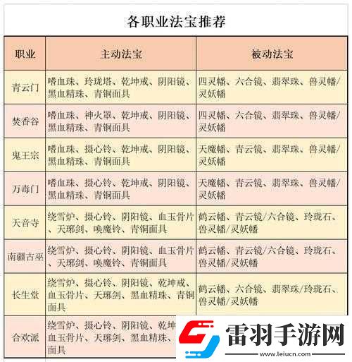 梦幻诛仙手游法宝有哪些法宝大全览