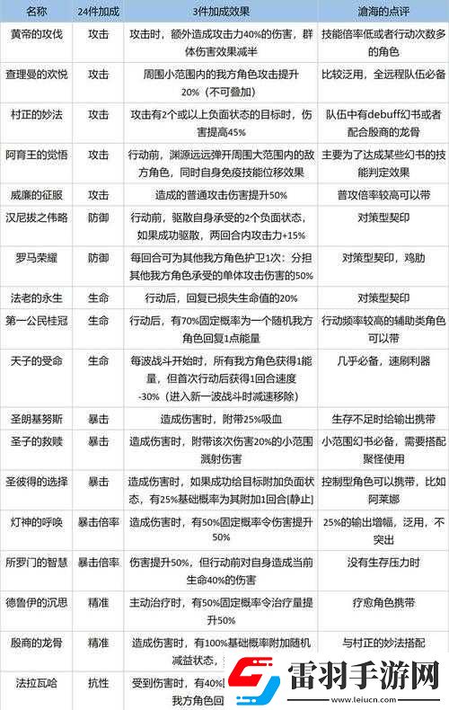幻书启世录契印攻略