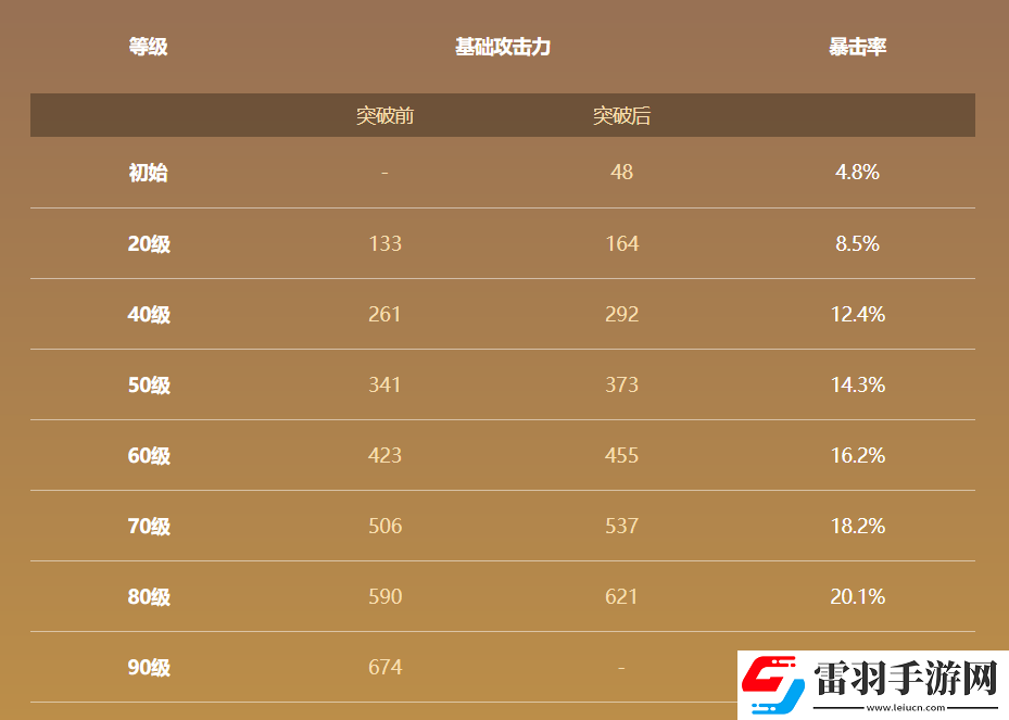 原神和璞鸢属性大全