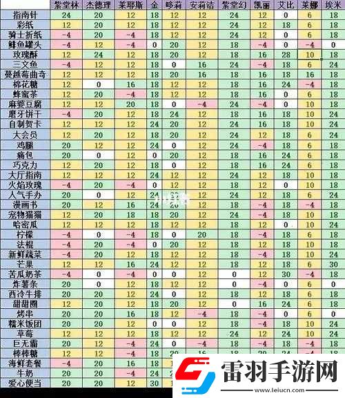 一梦江湖张简斋喜好探秘及好感度快速提升全指南