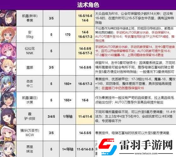 公主连结51至65级攻略要点