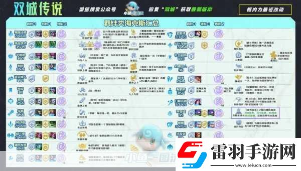 云顶之弈S6揭秘名流卡莎阵容登顶策略全解析