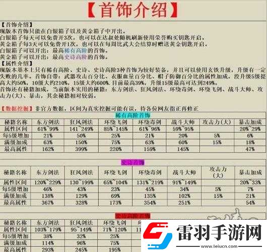 我功夫特牛饰品装备获取攻略