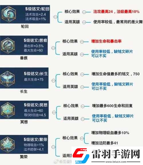 王者荣耀辅助英雄级铭文搭配推荐