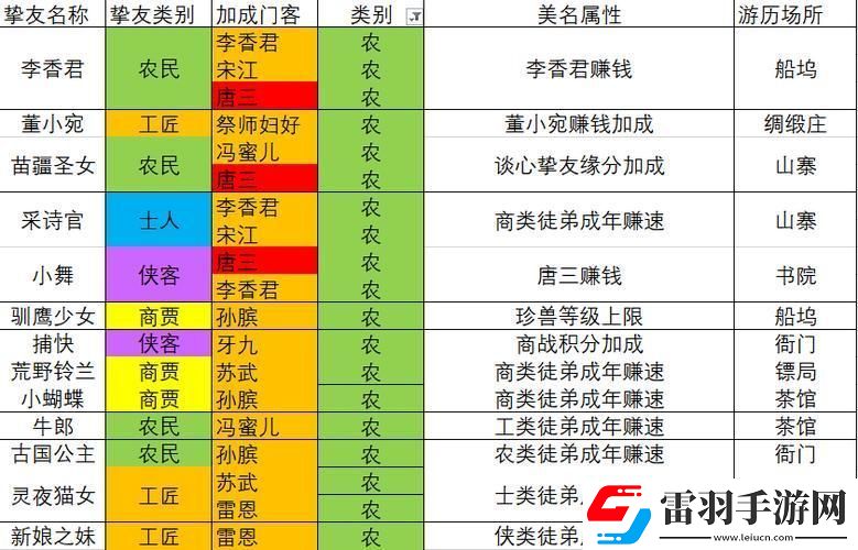 大掌柜的“亲密战友”图谱