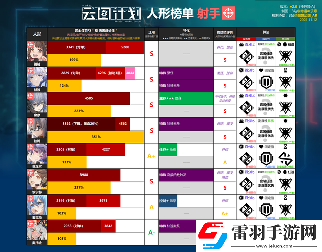 少前云图计划医师职业强度解析与定位全方位剖析