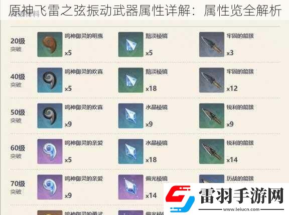 原神飞雷之弦振动武器属性详解