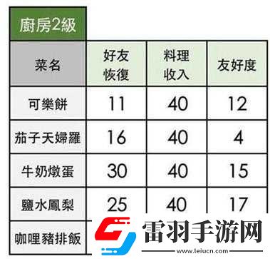 小森生活可乐饼制作全攻略