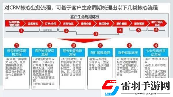 成免费crm每天提升客户关系管理的秘诀与技巧