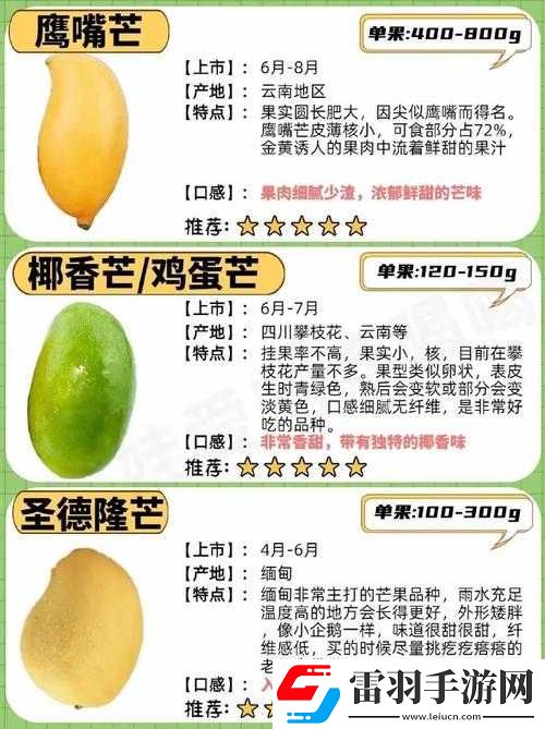 芒果精产国品一二三产区区别