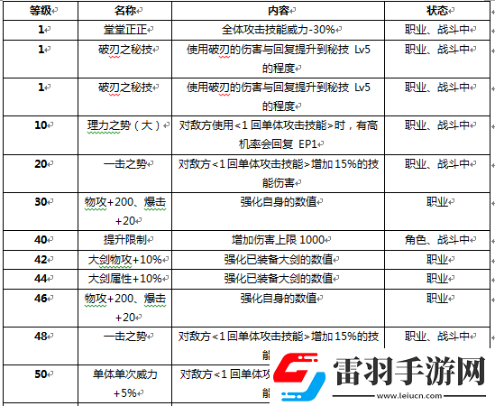 战斗吧蘑菇君新手实用指南