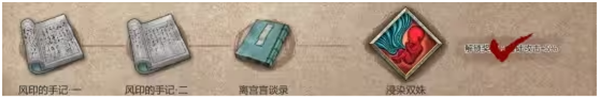 暖雪手游终业见闻录侵染双姝怎么获得终业见闻录侵染双姝获得方法
