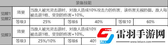 白夜极光拉比怎么样