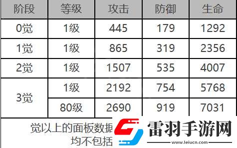 白夜极光拉比怎么样
