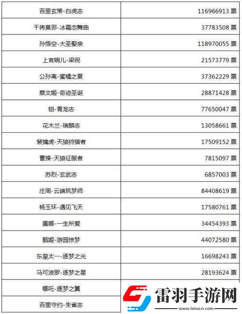 2020返场皮肤介绍