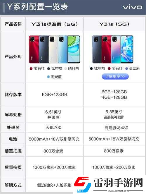 一级成色好