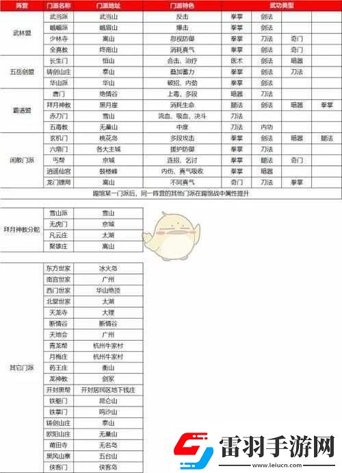 侠客全门派位置及武学攻略详解