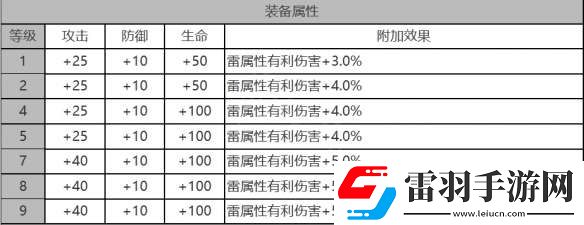 白夜极光拉比怎么样