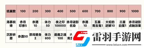 阴阳师赤夜之祈商店优先买什么好