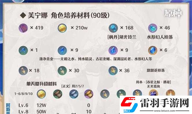 芙宁娜突破材料