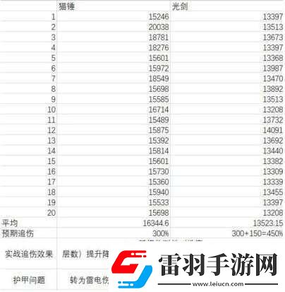 伊洛纳喵喵锤强度解析及评价