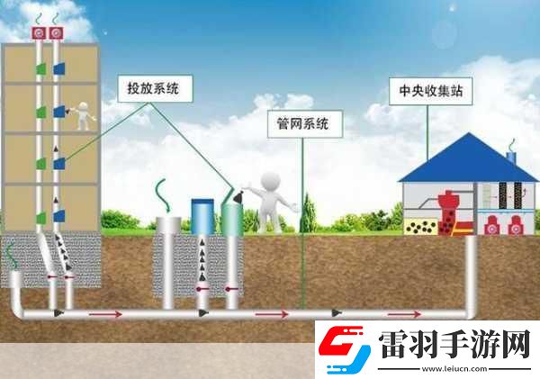 液体收集器系统HH液体收集与管理创新系统HH