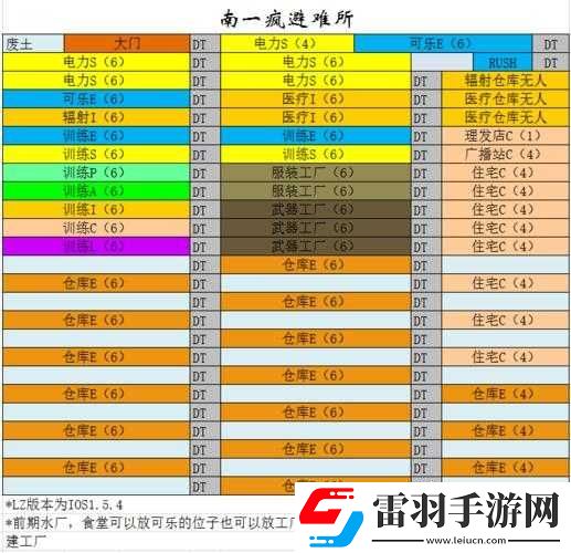 辐射避难所各公会介绍及加入优质公会之探讨